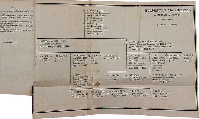 Вейдемейер А.И. Обзор главнейших происшествий в России с кончины Петра Великого... [В 3 ч.]. Ч. 1—3. СПб., 1848.